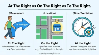 At The Right vs On The Right vs To The Right